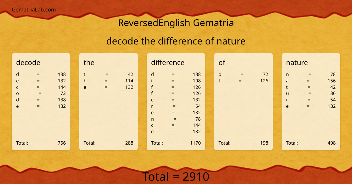 decode the difference of nature in reversedEnglish Gematria
